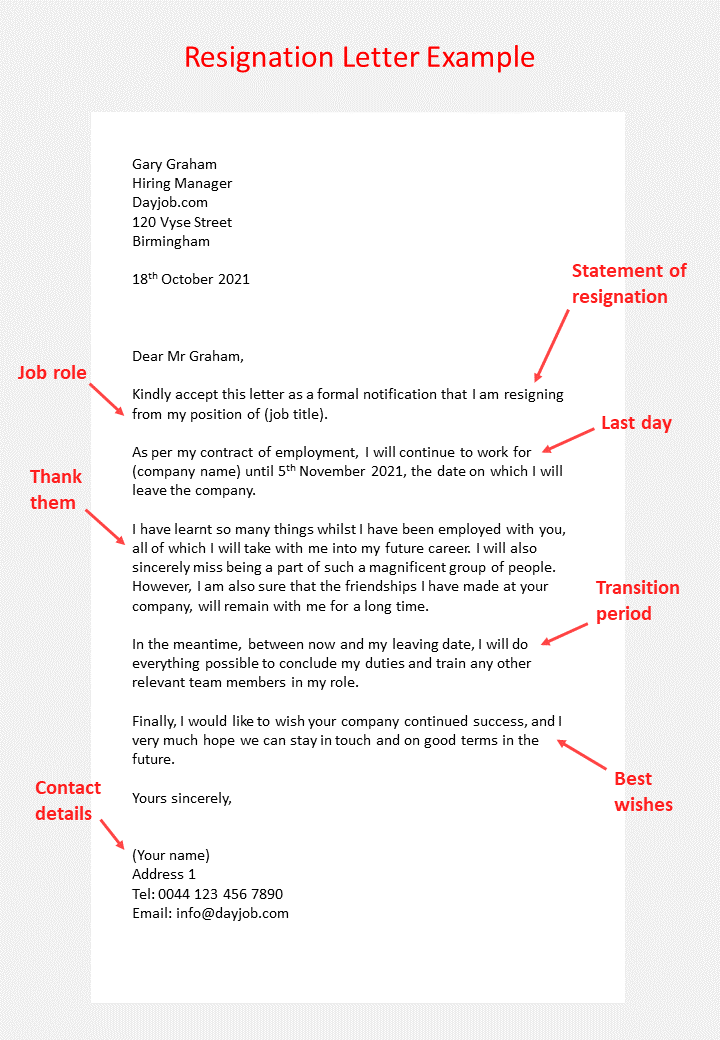 Resignation letter example infographic