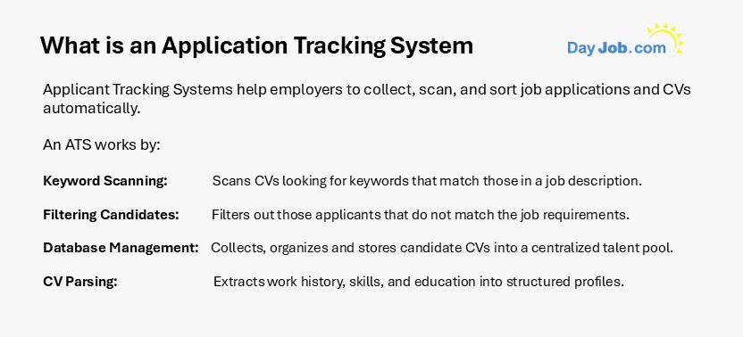 What is an Application Tracking System