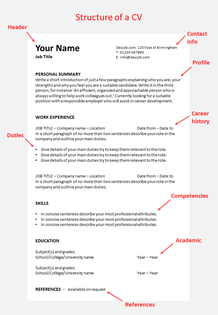 How To Write A CV Curriculum Vitae Skills Sets CV Layout Keywords