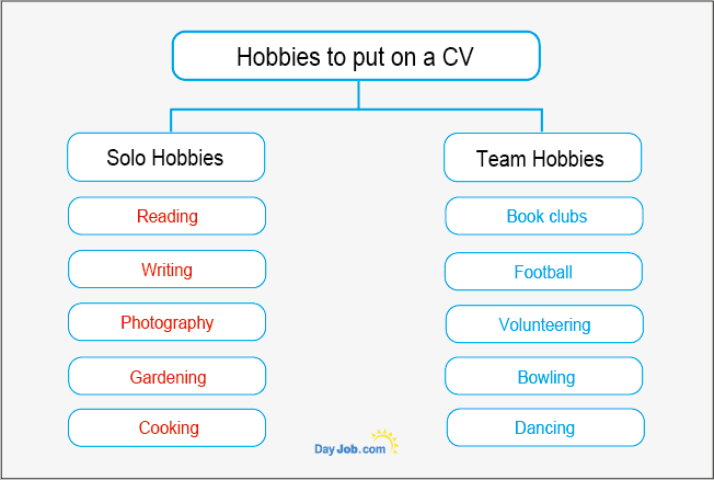 Auto Electrician CV Hobbies and Interests